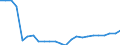 Wastewater generation, treatment and discharge: Generation of wastewater - point sources - total / Substances: Nitrogen (N-tot) / Unit of measure: Tonnes per day / Geopolitical entity (reporting): Czechia