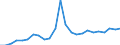 Wastewater generation, treatment and discharge: Generation of wastewater - point sources - total / Substances: Nitrogen (N-tot) / Unit of measure: Tonnes per day / Geopolitical entity (reporting): Latvia