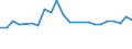 Wastewater generation, treatment and discharge: Generation of wastewater - point sources - total / Substances: Nitrogen (N-tot) / Unit of measure: Tonnes per day / Geopolitical entity (reporting): Romania