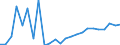 Wastewater generation, treatment and discharge: Generation of wastewater - point sources - total / Substances: Phosphorus (P-tot) / Unit of measure: Tonnes per day / Geopolitical entity (reporting): Czechia