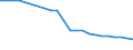 Wastewater generation, treatment and discharge: Generation of wastewater - point sources - total / Substances: Phosphorus (P-tot) / Unit of measure: Tonnes per day / Geopolitical entity (reporting): Estonia