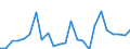 Wastewater generation, treatment and discharge: Generation of wastewater - point sources - total / Substances: Phosphorus (P-tot) / Unit of measure: Tonnes per day / Geopolitical entity (reporting): Latvia