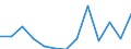 Wastewater generation, treatment and discharge: Generation of wastewater - point sources - total / Substances: Phosphorus (P-tot) / Unit of measure: Tonnes per day / Geopolitical entity (reporting): Lithuania