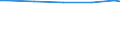 Wastewater generation, treatment and discharge: Generation of wastewater - point sources - total / Substances: Phosphorus (P-tot) / Unit of measure: Tonnes per day / Geopolitical entity (reporting): Netherlands