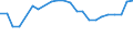 Wastewater generation, treatment and discharge: Generation of wastewater - point sources - total / Substances: Phosphorus (P-tot) / Unit of measure: Tonnes per day / Geopolitical entity (reporting): Romania