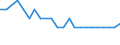 Wastewater generation, treatment and discharge: Generation of wastewater - point sources - total / Substances: Phosphorus (P-tot) / Unit of measure: Tonnes per day / Geopolitical entity (reporting): Slovenia