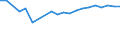 Wastewater generation, treatment and discharge: Generation of wastewater - point sources - total / Substances: Phosphorus (P-tot) / Unit of measure: Tonnes per day / Geopolitical entity (reporting): Slovakia