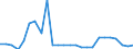 Wastewater generation, treatment and discharge: Generation of wastewater - point sources - total / Substances: Phosphorus (P-tot) / Unit of measure: Tonnes per day / Geopolitical entity (reporting): Ukraine