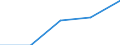 Wastewater generation, treatment and discharge: Generation of wastewater - agriculture, forestry, fishing / Substances: Biochemical oxygen demand (BOD) / Unit of measure: Tonnes of O2 per day / Geopolitical entity (reporting): Belgium