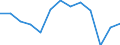 Wastewater generation, treatment and discharge: Generation of wastewater - agriculture, forestry, fishing / Substances: Biochemical oxygen demand (BOD) / Unit of measure: Tonnes of O2 per day / Geopolitical entity (reporting): Lithuania