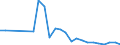 Wastewater generation, treatment and discharge: Generation of wastewater - agriculture, forestry, fishing / Substances: Biochemical oxygen demand (BOD) / Unit of measure: Tonnes of O2 per day / Geopolitical entity (reporting): Romania