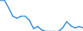 Wastewater generation, treatment and discharge: Generation of wastewater - agriculture, forestry, fishing / Substances: Biochemical oxygen demand (BOD) / Unit of measure: Tonnes of O2 per day / Geopolitical entity (reporting): Slovenia