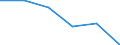 Generation of wastewater - all sources / Suspended solids / Tonnes per day / Estonia