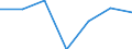 Wastewater generation, treatment and discharge: Generation of wastewater - all sources / Unit of measure: Million cubic metres / Geopolitical entity (reporting): Estonia