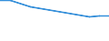 Wastewater generation, treatment and discharge: Generation of wastewater - all sources / Unit of measure: Million cubic metres / Geopolitical entity (reporting): Netherlands