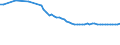 Aufkommen, Behandlung und Ableitung von Abwasser: Abwasseraufkommen aus sämtlichen Quellen / Maßeinheit: Millionen Kubikmeter / Geopolitische Meldeeinheit: Polen