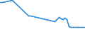 Wastewater generation, treatment and discharge: Generation of wastewater - all sources / Unit of measure: Million cubic metres / Geopolitical entity (reporting): Romania