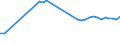 Wastewater generation, treatment and discharge: Generation of wastewater - all sources / Unit of measure: Million cubic metres / Geopolitical entity (reporting): Slovenia