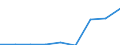 Wastewater generation, treatment and discharge: Generation of wastewater - all sources / Unit of measure: Million cubic metres / Geopolitical entity (reporting): Albania