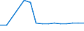 Wastewater generation, treatment and discharge: Generation of wastewater - point sources - total / Unit of measure: Million cubic metres / Geopolitical entity (reporting): Belgium