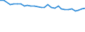 Wastewater generation, treatment and discharge: Generation of wastewater - point sources - total / Unit of measure: Million cubic metres / Geopolitical entity (reporting): Czechia