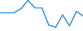 Wastewater generation, treatment and discharge: Generation of wastewater - point sources - total / Unit of measure: Million cubic metres / Geopolitical entity (reporting): Denmark