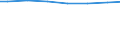 Wastewater generation, treatment and discharge: Generation of wastewater - point sources - total / Unit of measure: Million cubic metres / Geopolitical entity (reporting): Germany