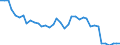 Wastewater generation, treatment and discharge: Generation of wastewater - point sources - total / Unit of measure: Million cubic metres / Geopolitical entity (reporting): Estonia