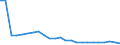 Wastewater generation, treatment and discharge: Generation of wastewater - point sources - total / Unit of measure: Million cubic metres / Geopolitical entity (reporting): Spain