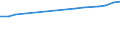 Wastewater generation, treatment and discharge: Generation of wastewater - point sources - total / Unit of measure: Million cubic metres / Geopolitical entity (reporting): Cyprus