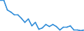 Wastewater generation, treatment and discharge: Generation of wastewater - point sources - total / Unit of measure: Million cubic metres / Geopolitical entity (reporting): Latvia