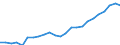 Wastewater generation, treatment and discharge: Generation of wastewater - point sources - total / Unit of measure: Million cubic metres / Geopolitical entity (reporting): Malta