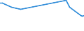 Wastewater generation, treatment and discharge: Generation of wastewater - point sources - total / Unit of measure: Million cubic metres / Geopolitical entity (reporting): Netherlands