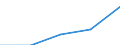 Wastewater generation, treatment and discharge: Generation of wastewater - point sources - total / Unit of measure: Million cubic metres / Geopolitical entity (reporting): Portugal