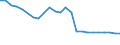 Wastewater generation, treatment and discharge: Generation of wastewater - point sources - total / Unit of measure: Million cubic metres / Geopolitical entity (reporting): Romania