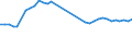 Wastewater generation, treatment and discharge: Generation of wastewater - point sources - total / Unit of measure: Million cubic metres / Geopolitical entity (reporting): Slovenia