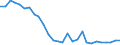 Wastewater generation, treatment and discharge: Generation of wastewater - point sources - total / Unit of measure: Million cubic metres / Geopolitical entity (reporting): Slovakia