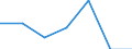 Aufkommen, Behandlung und Ableitung von Abwasser: Abwasseraufkommen - Punktquellen - insgesamt / Maßeinheit: Millionen Kubikmeter / Geopolitische Meldeeinheit: Finnland