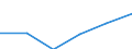 Wastewater generation, treatment and discharge: Generation of wastewater - point sources - total / Unit of measure: Million cubic metres / Geopolitical entity (reporting): North Macedonia