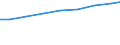 Wastewater generation, treatment and discharge: Generation of wastewater - point sources - total / Unit of measure: Million cubic metres / Geopolitical entity (reporting): Türkiye