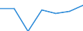 Wastewater generation, treatment and discharge: Generation of wastewater - point sources - total / Unit of measure: Million cubic metres / Geopolitical entity (reporting): Kosovo*