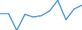 Wastewater generation, treatment and discharge: Generation of wastewater - point sources - total / Unit of measure: Million cubic metres / Geopolitical entity (reporting): Kosovo*
