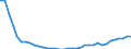 Wastewater generation, treatment and discharge: Generation of wastewater - agriculture, forestry, fishing / Unit of measure: Million cubic metres / Geopolitical entity (reporting): Bulgaria