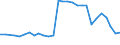 Wastewater generation, treatment and discharge: Generation of wastewater - agriculture, forestry, fishing / Unit of measure: Million cubic metres / Geopolitical entity (reporting): Czechia