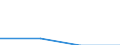 Wastewater generation, treatment and discharge: Generation of wastewater - agriculture, forestry, fishing / Unit of measure: Million cubic metres / Geopolitical entity (reporting): Estonia