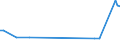 Aufkommen, Behandlung und Ableitung von Abwasser: Abwasseraufkommen in Land-und Forstwirtschaft, Fischerei und Fischzucht / Maßeinheit: Millionen Kubikmeter / Geopolitische Meldeeinheit: Niederlande