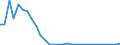 Aufkommen, Behandlung und Ableitung von Abwasser: Abwasseraufkommen in Land-und Forstwirtschaft, Fischerei und Fischzucht / Maßeinheit: Millionen Kubikmeter / Geopolitische Meldeeinheit: Rumänien