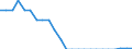 Aufkommen, Behandlung und Ableitung von Abwasser: Abwasseraufkommen in Land-und Forstwirtschaft, Fischerei und Fischzucht / Maßeinheit: Millionen Kubikmeter / Geopolitische Meldeeinheit: Slowenien