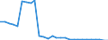 Wastewater generation, treatment and discharge: Generation of wastewater - agriculture, forestry, fishing / Unit of measure: Million cubic metres / Geopolitical entity (reporting): Slovakia