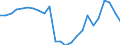 Wastewater generation, treatment and discharge: Generation of wastewater - agriculture, forestry, fishing / Unit of measure: Million cubic metres / Geopolitical entity (reporting): Serbia